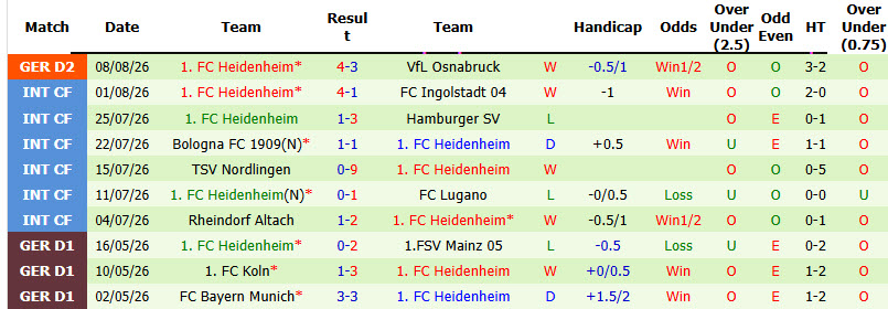 Nhận định, soi kèo Hertha Berlin vs Heidenheim, 18h00 ngày 15/8: Tiềm ẩn rủi ro - Ảnh 3
