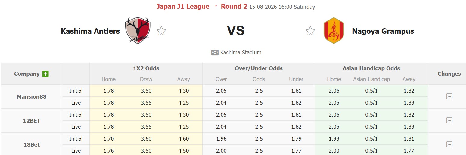 Nhận định, soi kèo Kashima Antlers vs Nagoya Grampus, 16h00 ngày 15/8: Đánh chiếm ngôi đầu - Ảnh 1