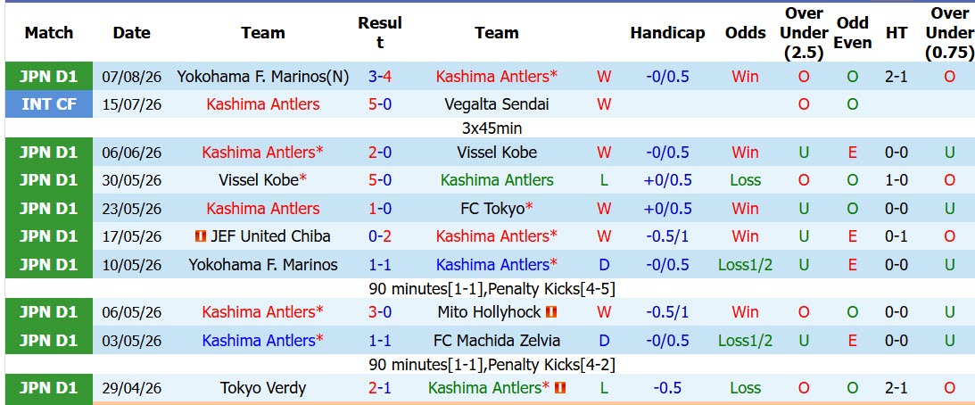 Nhận định, soi kèo Kashima Antlers vs Nagoya Grampus, 16h00 ngày 15/8: Đánh chiếm ngôi đầu - Ảnh 2
