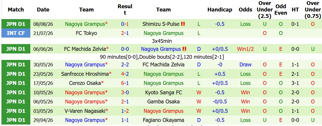 Nhận định, soi kèo Kashima Antlers vs Nagoya Grampus, 16h00 ngày 15/8: Đánh chiếm ngôi đầu - Ảnh 3