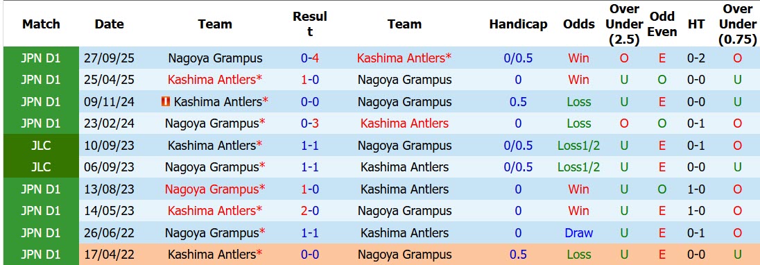 Nhận định, soi kèo Kashima Antlers vs Nagoya Grampus, 16h00 ngày 15/8: Đánh chiếm ngôi đầu - Ảnh 4