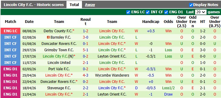 Nhận định, soi kèo Middlesbrough vs Lincoln, 21h00 ngày 15/8: Bé hạt tiêu - Ảnh 3