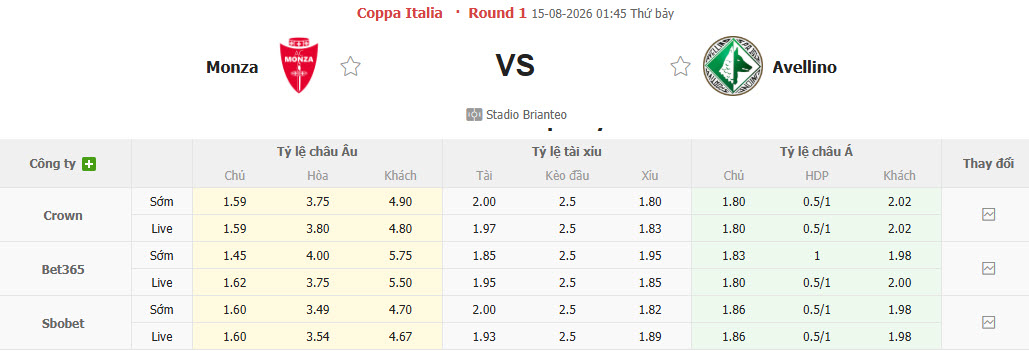 Nhận định, soi kèo Monza vs Avellino, 01h45 ngày 15/8: Lên dây cót tinh thần - Ảnh 1