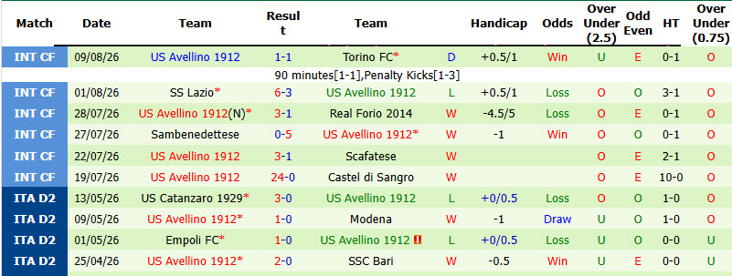 Nhận định, soi kèo Monza vs Avellino, 01h45 ngày 15/8: Lên dây cót tinh thần - Ảnh 3