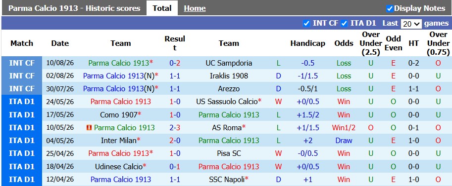 Nhận định, soi kèo Parma vs Catania, 23h00 ngày 14/8: Dạo chơi - Ảnh 1