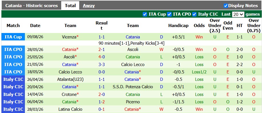 Nhận định, soi kèo Parma vs Catania, 23h00 ngày 14/8: Dạo chơi - Ảnh 2