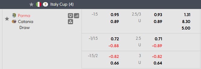 Nhận định, soi kèo Parma vs Catania, 23h00 ngày 14/8: Dạo chơi - Ảnh 4