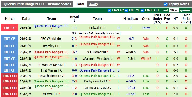 Nhận định, soi kèo Portsmouth vs QPR, 21h00 ngày 15/8: Chia điểm ngày ra quân - Ảnh 3