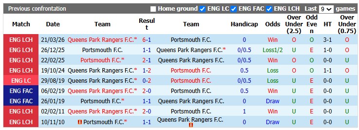Nhận định, soi kèo Portsmouth vs QPR, 21h00 ngày 15/8: Chia điểm ngày ra quân - Ảnh 4