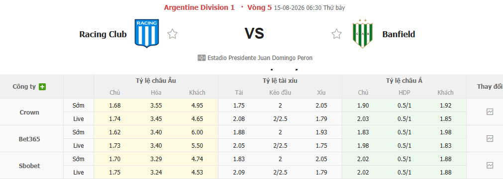 Nhận định, soi kèo Racing vs Banfield, 06h30 ngày 15/8: Tìm lại niềm vui - Ảnh 1