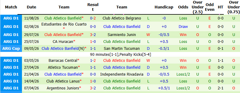 Nhận định, soi kèo Racing vs Banfield, 06h30 ngày 15/8: Tìm lại niềm vui - Ảnh 3