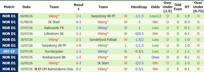 Nhận định, soi kèo Rosenborg vs Viking, 0h00 ngày 15/8: Đòi lại ngôi đầu - Ảnh 2