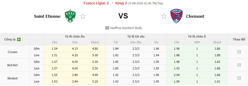 Nhận định, soi kèo Saint Etienne vs Clermont, 01h45 ngày 15/8: Quỷ xanh đi săn - Ảnh 1