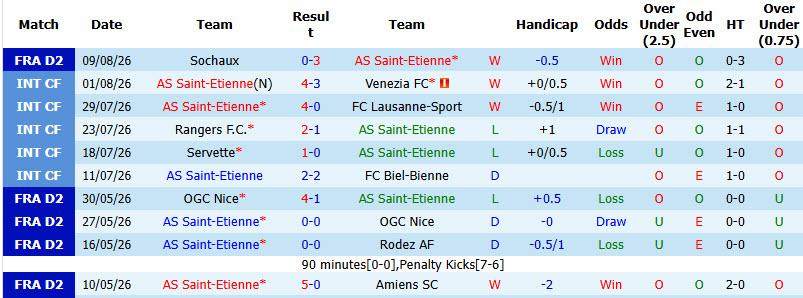 Nhận định, soi kèo Saint Etienne vs Clermont, 01h45 ngày 15/8: Quỷ xanh đi săn - Ảnh 2