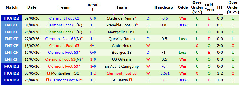 Nhận định, soi kèo Saint Etienne vs Clermont, 01h45 ngày 15/8: Quỷ xanh đi săn - Ảnh 3