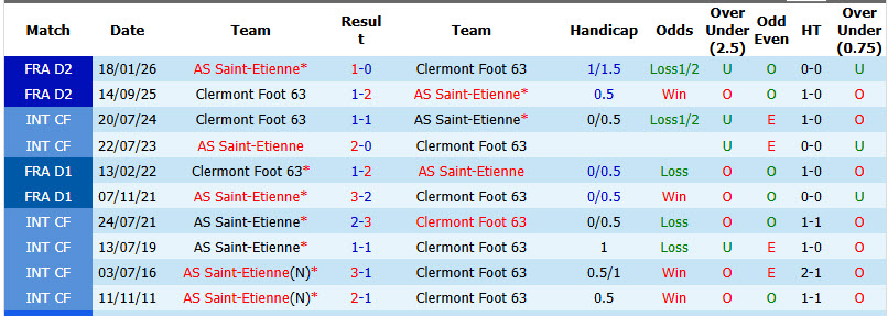 Nhận định, soi kèo Saint Etienne vs Clermont, 01h45 ngày 15/8: Quỷ xanh đi săn - Ảnh 4