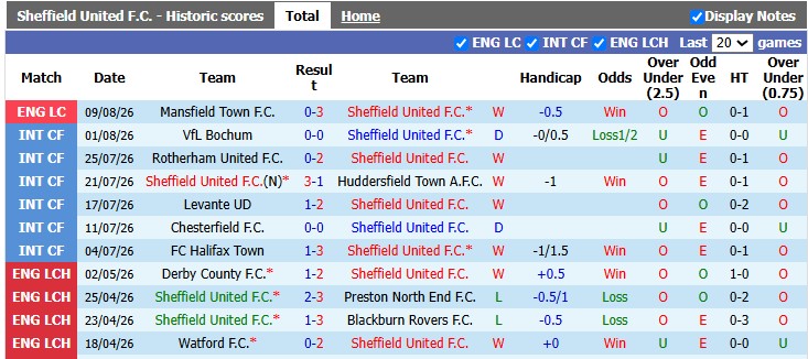 Nhận định, soi kèo Sheffield Utd vs Birmingham, 23h30 ngày 15/8: Cởi mở - Ảnh 2