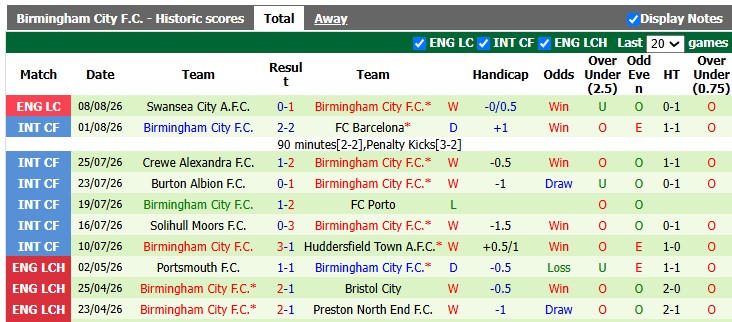 Nhận định, soi kèo Sheffield Utd vs Birmingham, 23h30 ngày 15/8: Cởi mở - Ảnh 3
