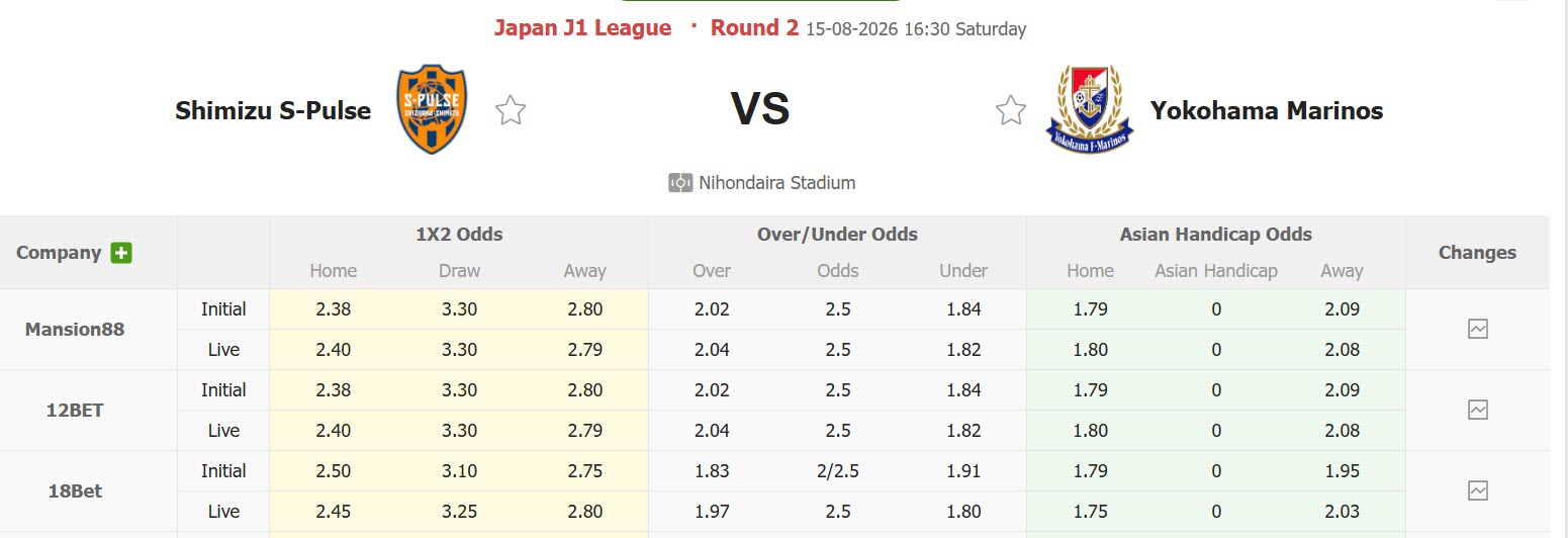 Nhận định, soi kèo Shimizu S-Pulse vs Yokohama F. Marinos, 16h30 ngày 15/8: Mất dần vị thế - Ảnh 1