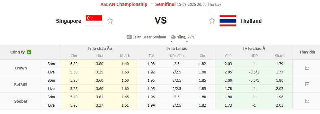 Nhận định, soi kèo Singapore vs Thái Lan, 20h00 ngày 15/8: Bức tường vững chắc - Ảnh 1