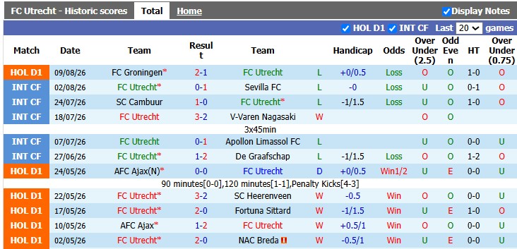 Nhận định, soi kèo Utrecht vs AZ Alkmaar, 23h45 ngày 15/8: Khách lấn chủ - Ảnh 1