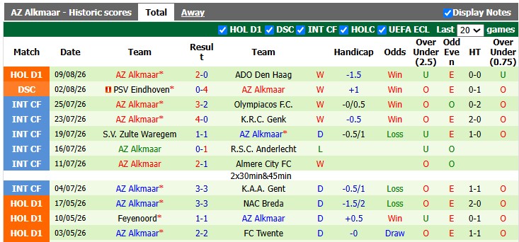 Nhận định, soi kèo Utrecht vs AZ Alkmaar, 23h45 ngày 15/8: Khách lấn chủ - Ảnh 2