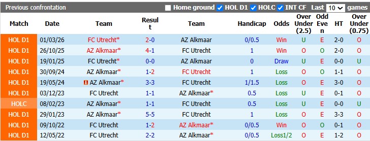 Nhận định, soi kèo Utrecht vs AZ Alkmaar, 23h45 ngày 15/8: Khách lấn chủ - Ảnh 3
