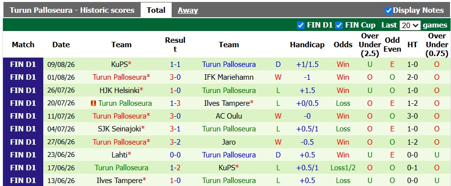 Nhận định, soi kèo VPS Vaasa vs TPS Turku, 22h00 ngày 14/8: Khó cho khách - Ảnh 2