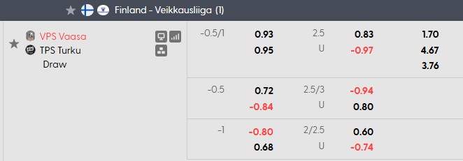 Nhận định, soi kèo VPS Vaasa vs TPS Turku, 22h00 ngày 14/8: Khó cho khách - Ảnh 5