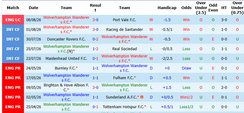 Nhận định, soi kèo Wolves vs Blackburn, 02h00 ngày 15/8: Tự tin đứng dậy - Ảnh 3