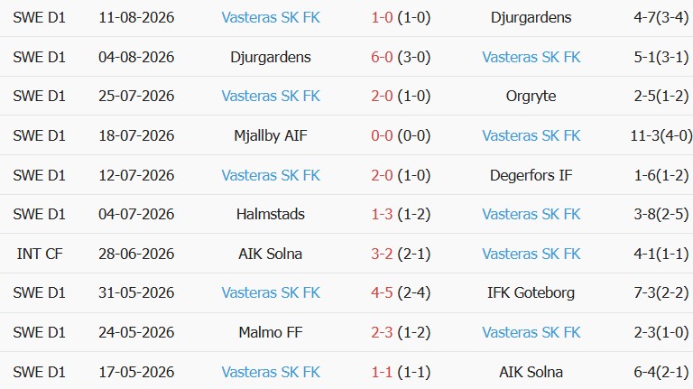 Soi kèo góc Elfsborg vs Vasteras, 00h00 ngày 15/08 - Ảnh 2