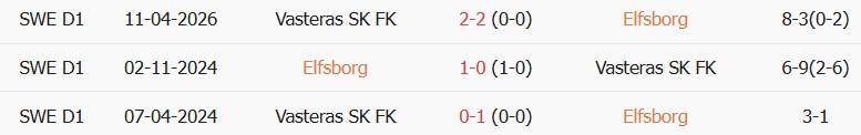 Soi kèo góc Elfsborg vs Vasteras, 00h00 ngày 15/08 - Ảnh 3