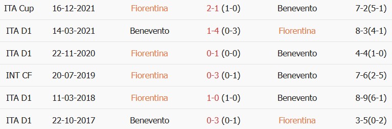 Soi kèo góc Fiorentina vs Benevento, 02h15 ngày 15/08 - Ảnh 3
