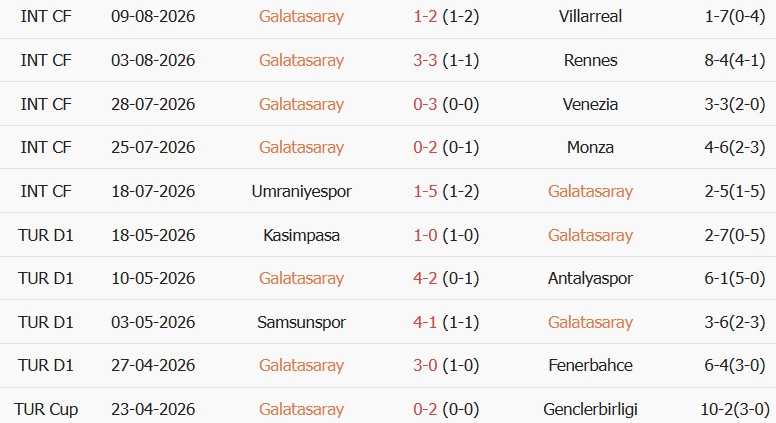 Soi kèo góc Galatasaray vs Corum, 01h30 ngày 15/08 - Ảnh 1