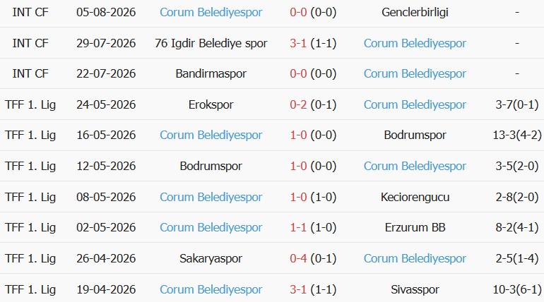 Soi kèo góc Galatasaray vs Corum, 01h30 ngày 15/08 - Ảnh 2