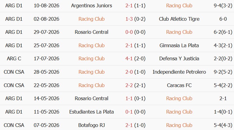 Soi kèo góc Racing vs Banfield, 06h30 ngày 15/08 - Ảnh 1