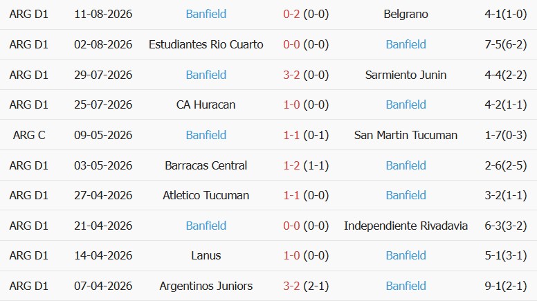 Soi kèo góc Racing vs Banfield, 06h30 ngày 15/08 - Ảnh 2
