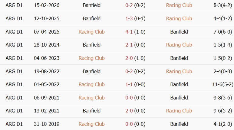 Soi kèo góc Racing vs Banfield, 06h30 ngày 15/08 - Ảnh 3