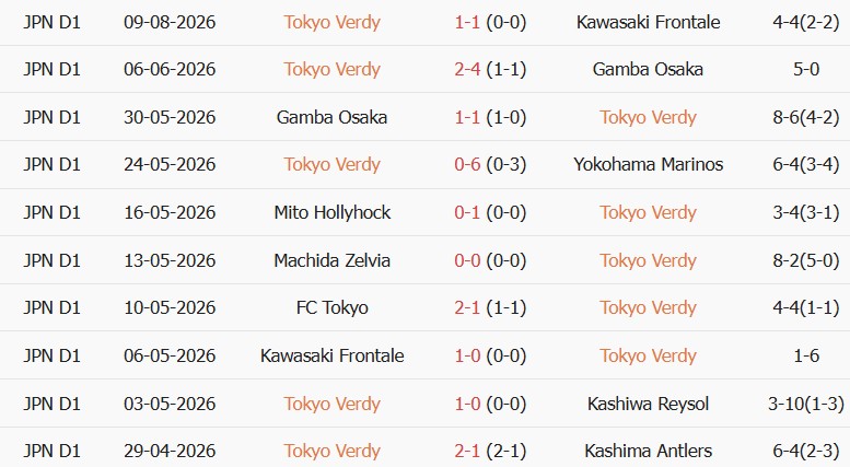 Soi kèo góc Tokyo Verdy vs Kashiwa Reysol, 17h00 ngày 14/08 - Ảnh 1