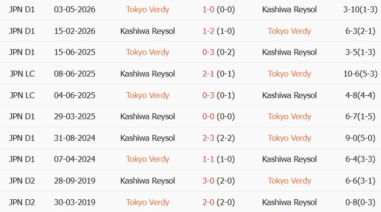 Soi kèo góc Tokyo Verdy vs Kashiwa Reysol, 17h00 ngày 14/08 - Ảnh 3