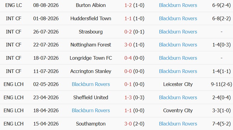 Soi kèo góc Wolves vs Blackburn Rovers, 02h00 ngày 15/08 - Ảnh 2