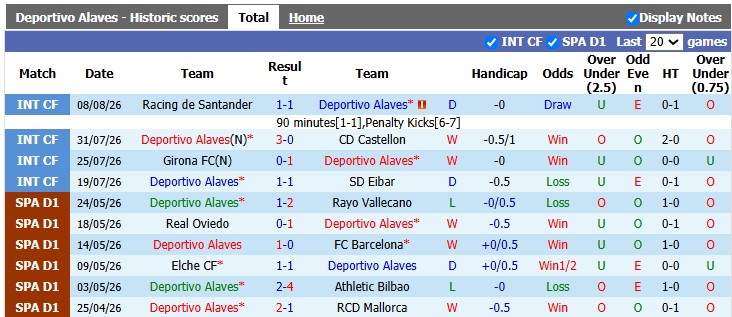 Nhận định, soi kèo Alaves vs Getafe, 0h30 ngày 16/8: Tẻ nhạt - Ảnh 1