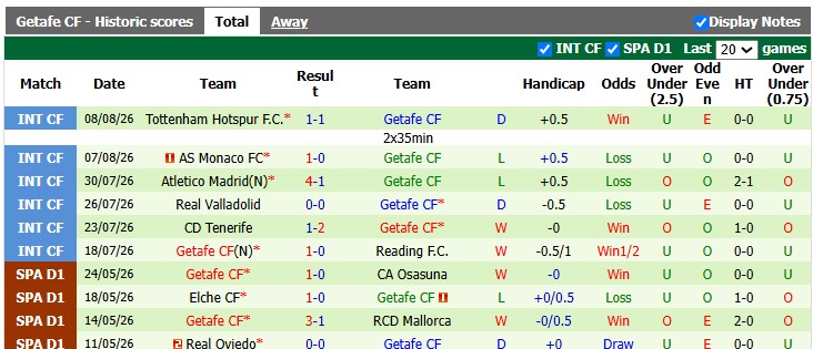 Nhận định, soi kèo Alaves vs Getafe, 0h30 ngày 16/8: Tẻ nhạt - Ảnh 2