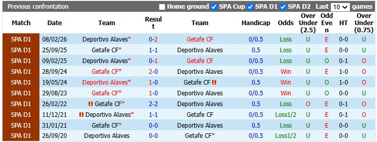 Nhận định, soi kèo Alaves vs Getafe, 0h30 ngày 16/8: Tẻ nhạt - Ảnh 3