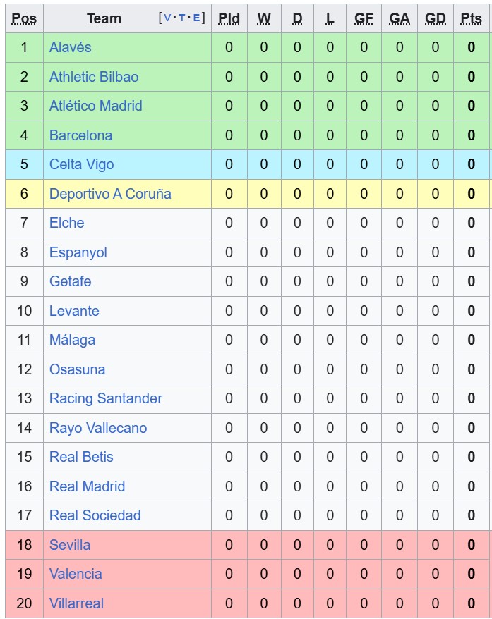 Nhận định, soi kèo Alaves vs Getafe, 0h30 ngày 16/8: Tẻ nhạt - Ảnh 4