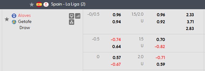 Nhận định, soi kèo Alaves vs Getafe, 0h30 ngày 16/8: Tẻ nhạt - Ảnh 5