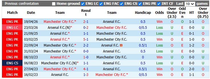 Nhận định, soi kèo Arsenal vs Man City, 21h00 ngày 16/8: Tiếng Pháo nổ - Ảnh 3