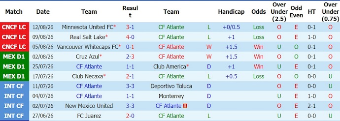 Nhận định, soi kèo Atlante vs Toluca, 6h00 ngày 16/8: Điểm tựa sân nhà - Ảnh 1