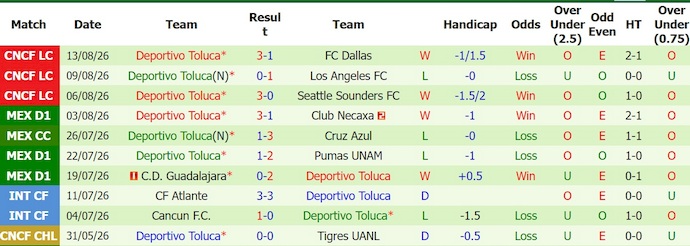 Nhận định, soi kèo Atlante vs Toluca, 6h00 ngày 16/8: Điểm tựa sân nhà - Ảnh 2