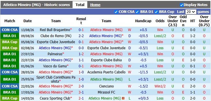 Nhận định, soi kèo Atletico Mineiro vs Gremio, 2h00 ngày 17/8: Nối dài mạch bất bại - Ảnh 1